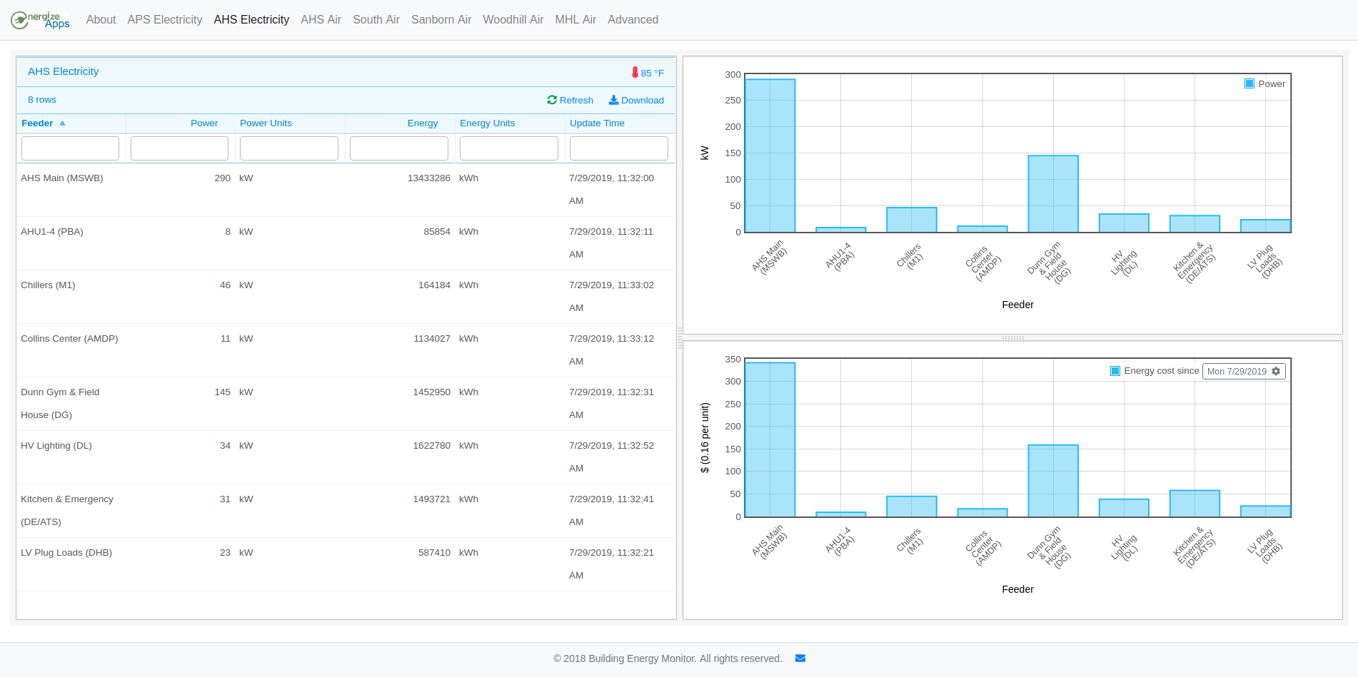 Building Energy Monitor